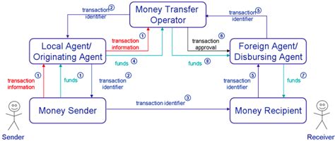 Check spelling or type a new query. Payment Systems | Kristof De Buysere