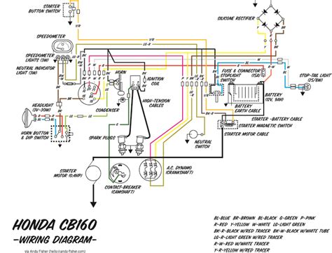 Wiring Diagram For Turn Signal Switching Power Bi Shane Wired