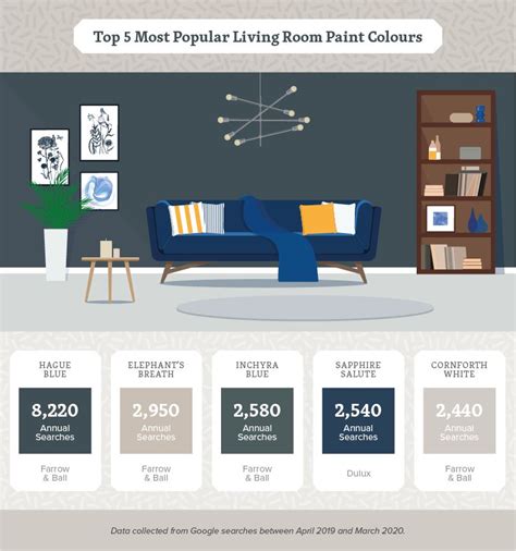 The Uks Most Popular Paint Colours Around The Home Revealed