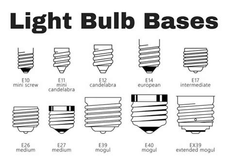 56 Different Types of Light Bulbs (Illustrated Charts & Buying Guide)