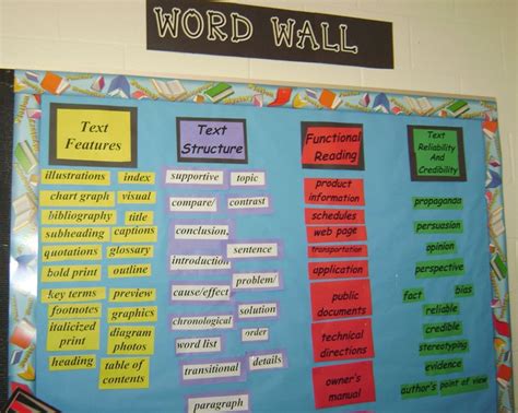 Middle School Reading Word Wall Neat Different Ideas Image Only