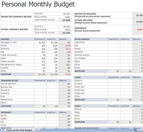 Monthly Budget Planning Monthly Budget Spreadsheet