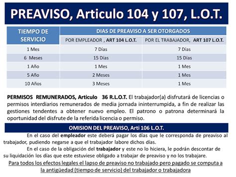 Derecho Laboral Venezolano Presentación Contratos De Trabajo