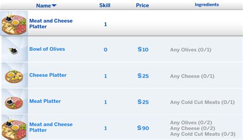 Cheese And Meat Platter The Sims 4 Mods Curseforge