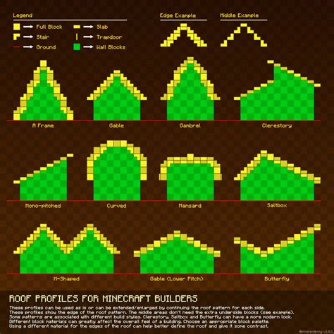 Here are some crazy minecraft mega builds you mustn't miss. Minecraft building guides / charts - Album on Imgur ...