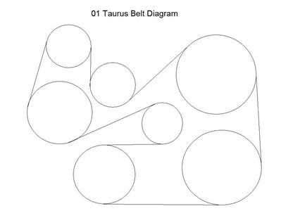 Complete Guide To Understanding The Ford Taurus Serpentine Belt Diagram