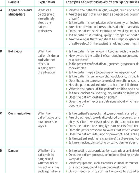 Public Psychiatric Emergency Assessment Tool Download Table