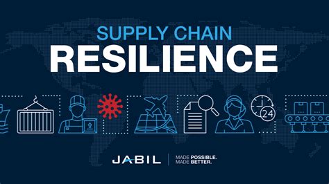 Supply Chain Resilience Strategy Build And Measure Sebangsa Network