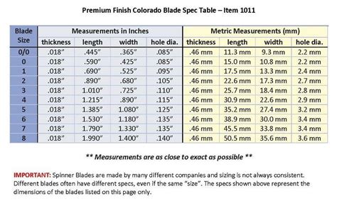 Premium Finish Colorado Blades 10pk