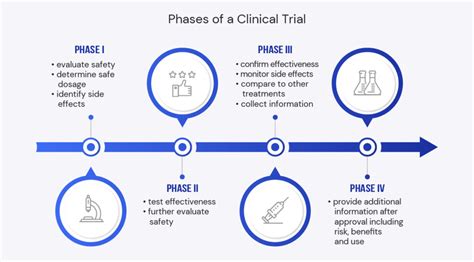 Rpa In Clinical Trials 5 Ways Rpa Innovates Medical Research