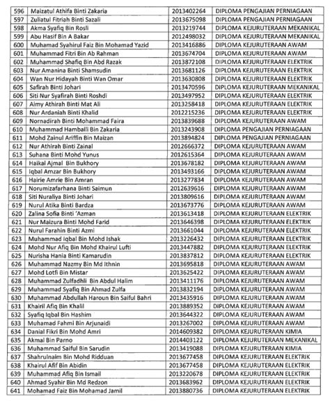 Terdapat banyak berita mengenai pelajar yang membunuh diri kerana mendapat keputusan spm yang tidak memuaskan. Unit Kokurikulum UiTM Kampus Pasir Gudang