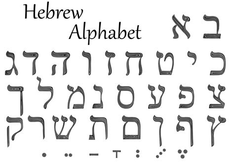 Ancient Hebrew Alphabet Learn Hebrew Alphabet Hebrew