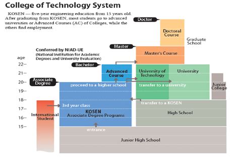 japanese education system download scientific diagram