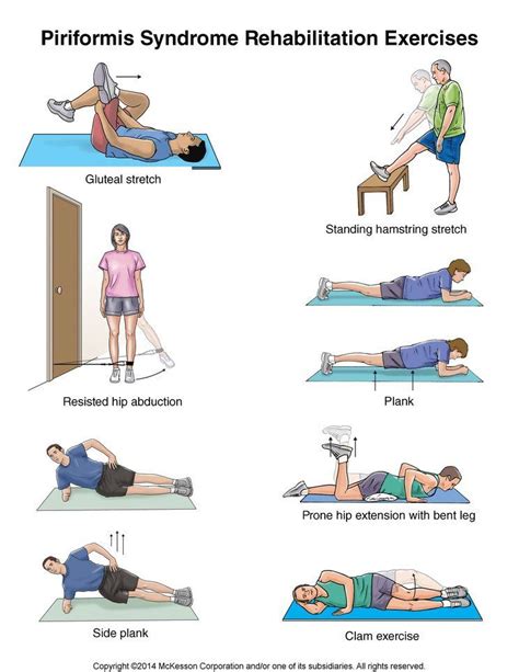 Summit Medical Group Piriformis Syndrome Exercises Piriformis Syndrome Piriformis