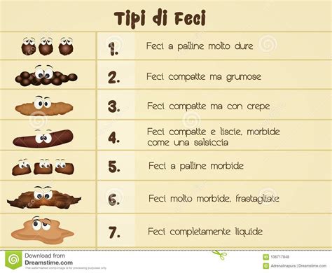 Types Of Poop Stock Illustration Illustration Of Healthy 106717848