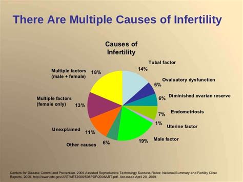 Understanding Infertility Evaluations And Treatment Options
