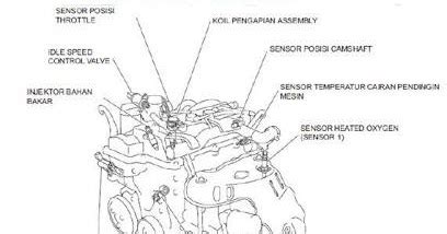 Mekanik kereta jul 23, 2013, 9:22:00 am. Sensor dan aktuator sistem EFI,fungsi,dan letak