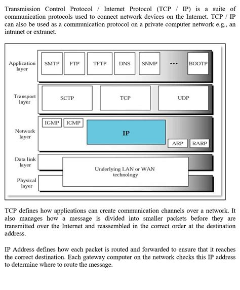 Tcp Service Model Best Guide To Understand What Is Tcp Ip Model