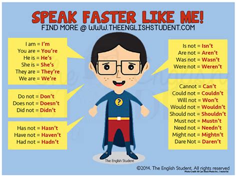 Speak English Faster Like Me English Learn Site