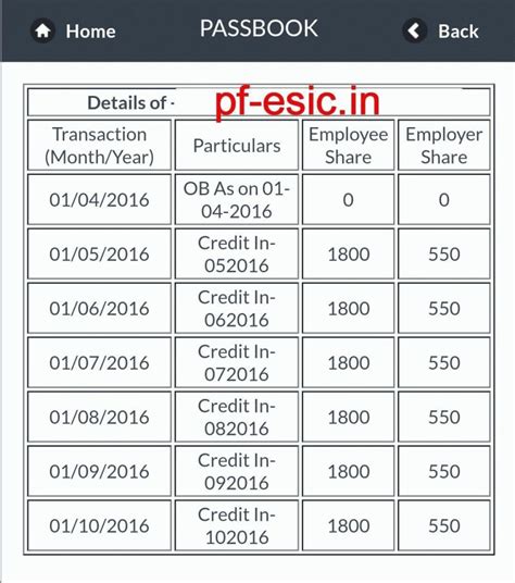 How To Check Epf Balance And View Epf Passbook On Mobile Provident