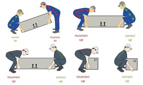Proper Lifting Techniques How To Lift Heavy Objects