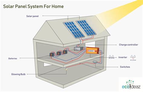 Simple Solar Power System Diagram