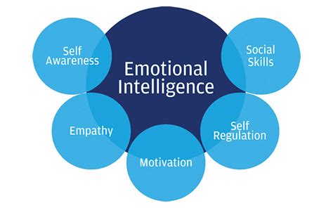 Emotional Intelligence A Key To Organisational Success Quarry