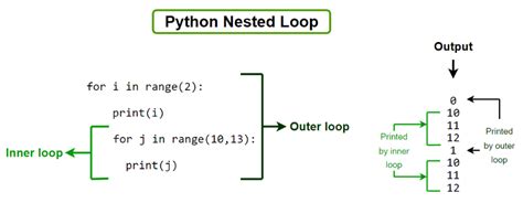 Python Find And Replace String In Nested Dictionary Printable