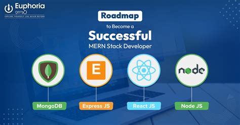 Roadmap To Become A Successful Mern Stack Developer