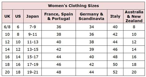 American Womens Size Chart To Uk Chart Walls