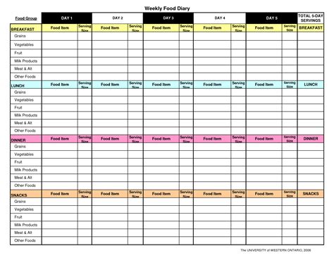 Whether you're looking for a food log template keto diet or an eating diary template, these word and excel based templates are the perfect way to keep a record of your food intake so that you can keep your diet on track. 8 Best Images of Weekly Food Log Printable - Printable ...