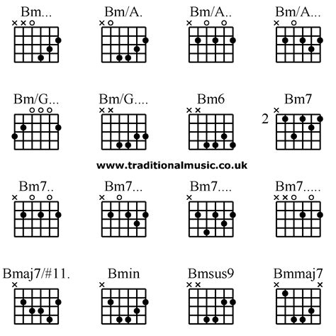 Bm Chord How To Play Bm Chord On Guitar Easily Fine Tune The Index