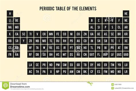 Periodic Table Of The Elements Chemical Symbols Stock Vector Image