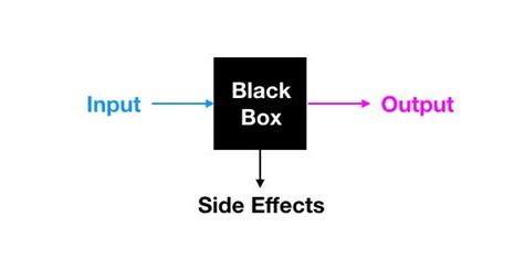 Data Science Is Not A Black Box Managers Must Understand It Too By