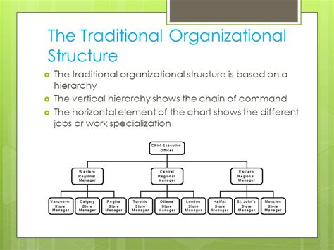 The Traditional Organizational Structure Among The Ch Vrogue Co
