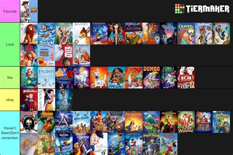 So i've taken it upon myself to create the also make your own tier list and post it in the comments below. Disney Movie Tier List | Cartoon Amino