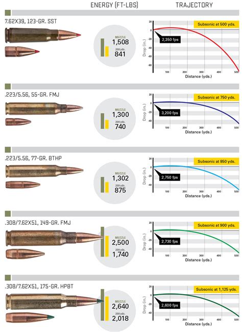 Russias Greatest Round 762x39 Guns And Ammo