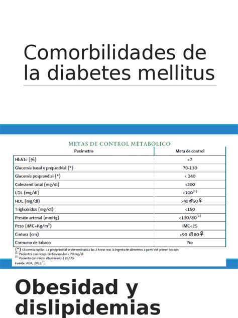 Deberán presentar una orden médica. Comorbilidades de La Diabetes Mellitus | Diabetes mellitus ...