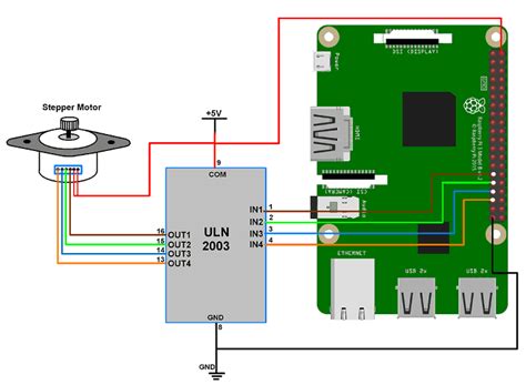 Controlling Stepper Motor With Raspberry Pi Circuit Diagram Images