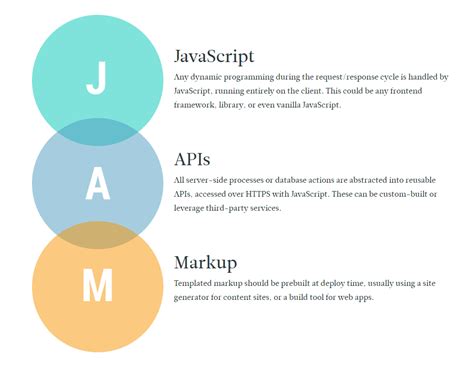 Assortment moves to JAMstack | Assortment - For the practical developer