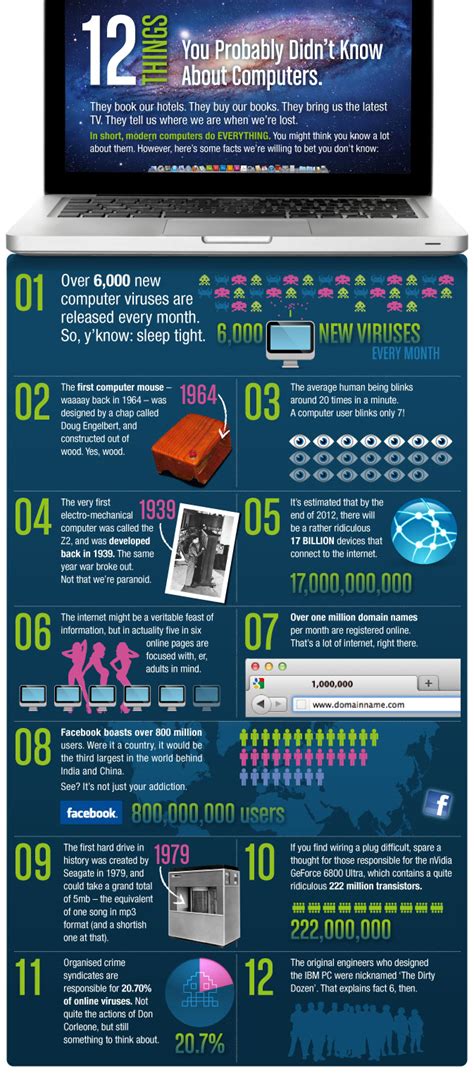 Facts You Probably Didnt Know About Computers Infographics By