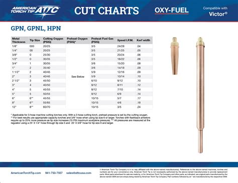 Victor GPN GPNL HPN Cut Chart American Torch Tip