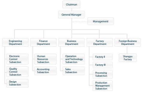 Pvc pipe manufacturers, plastic sheet manufacturers, how companies create value for people pdf, smart customers stupid companies pdf. Plant Equipment Manufacturers Companies In Taiwan Mail : China edges out US as Japan's top ...