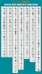 Updated 2020 Nfl Draft Order With Trade Value Chart