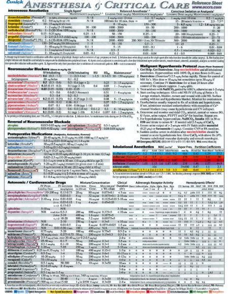 Anesthesia And Critical Care Reference Sheet