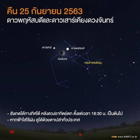 ฝนดาวตกเจมินิดส์ เกิดจากการที่โลกโคจรเข้าตัดกับสายธารเศษหินและฝุ่นของดาวเคราะห์น้อย 3200 เฟธอน (3200 phaethon) ที่ทิ้งไว้ขณะเคลื่อนผ่านเข้ามาใน. คืนนี้ห้ามพลาด! ปรากฏการณ์ ดาวเคียงเดือน ขยับใกล้กันที่สุด ...