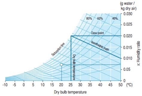 Evaporative Cooling For Chillers And Dry Coolers