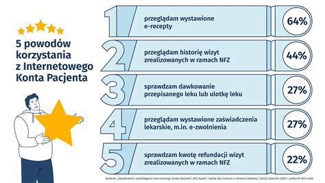 1 internetowe konto pacjenta bezpieczne rozwiązanie dla pacjentów i lekarzy tomasz orlewicz dyrektor obszaru biznesowego warszawa, 28 listopada 2011. Internetowe Konto Pacjenta i e-recepta coraz bardziej ...