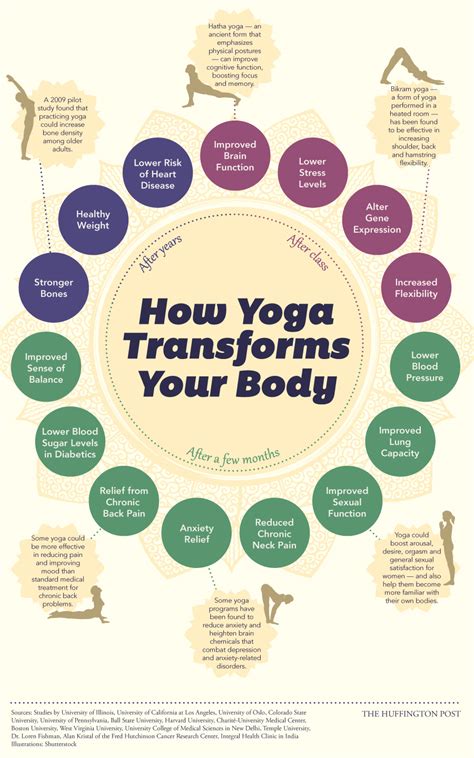 Yoga Benefits For Your Body Infographic