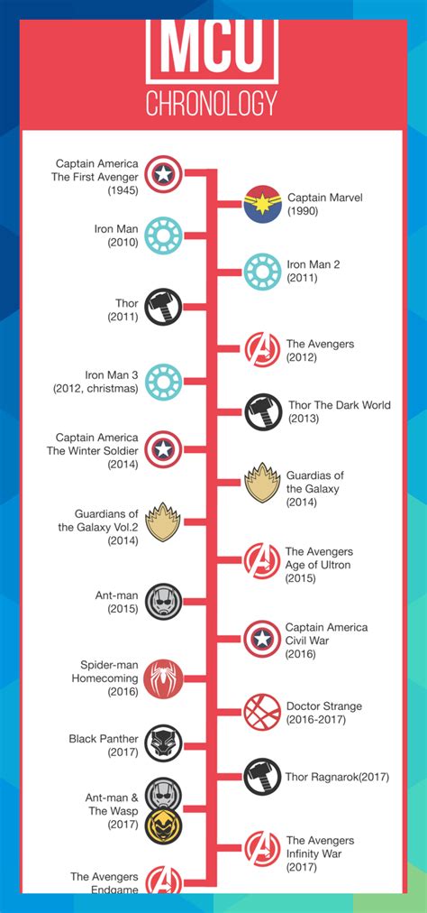 So here's a constantly updated marvel movie release date calendar for 2020, 2021, and 2022. #mcmullanpdarle | Marvel movie timeline, Marvel cinematic universe timeline, Marvel characters